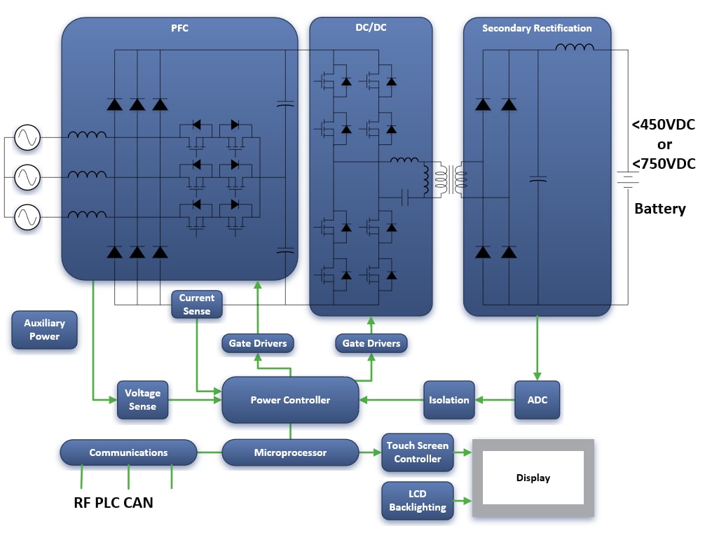 Block Diagram - onsemi Solutions for Energy Infrastructure